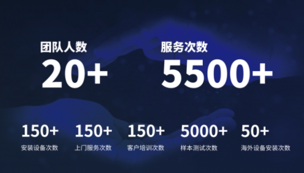 超越客户预期，AK手机网页版登录入口分析售后服务如何做到“精准、高效”？
